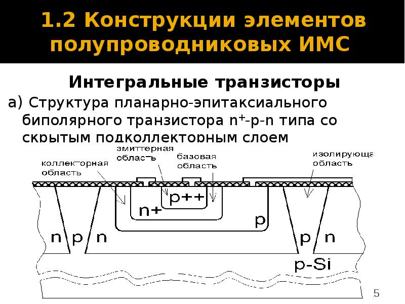 Полупроводниковая интегральная схема это