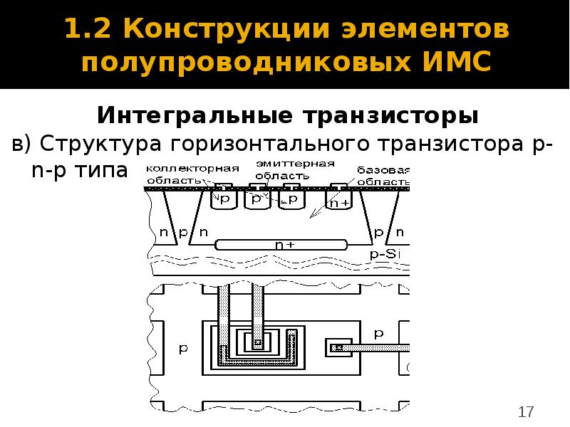 Полупроводниковая интегральная схема это