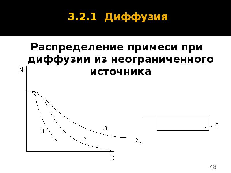 Реферат: Распределение примесей при диффузии и неограниченного и ограниченного источников