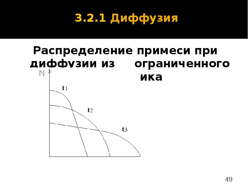 Реферат: Распределение примесей при диффузии и неограниченного и ограниченного источников