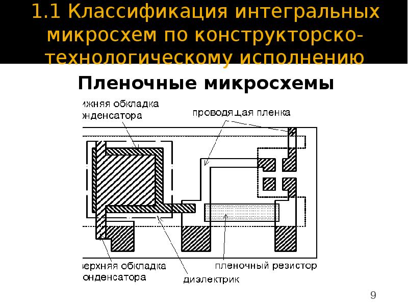 Пленочная схема это