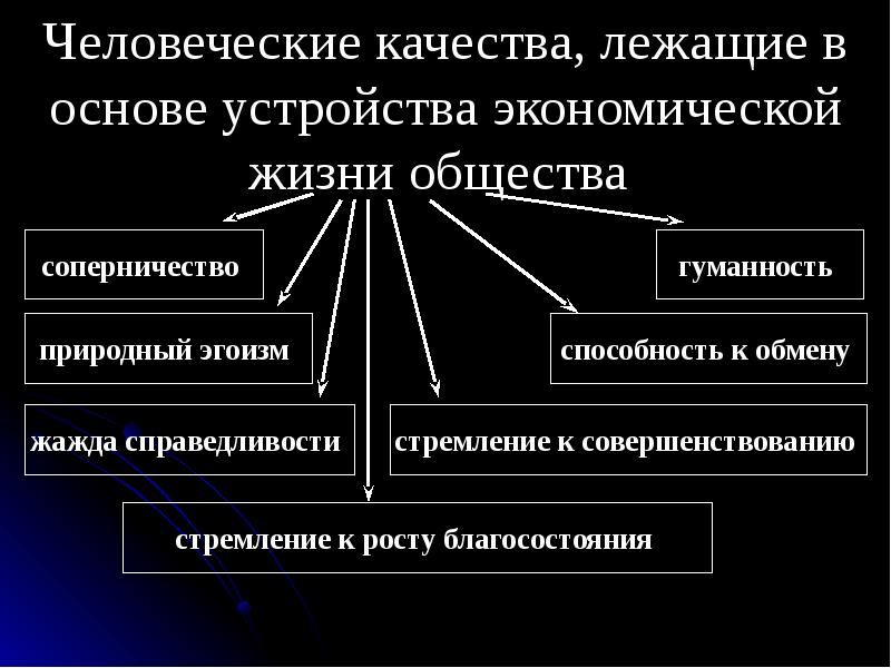 Влияние экономической жизни. Качества общества. Человеческое качество влияющее на устройство экономической жизни. Основы экономической жизни общества. Качества человечности.