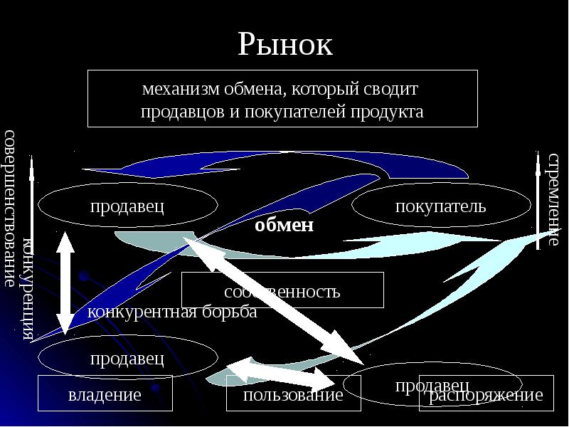 При использовании универсальных механизмов обмена в свою очередь использующих планы обмена