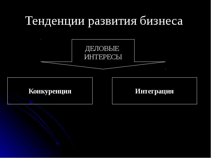 Тенденции развития это. Тенденции развития бизнеса. Тенденции развития предпринимательства. Положительные тенденции в развитии бизнеса. Интересы субъектов бизнеса.