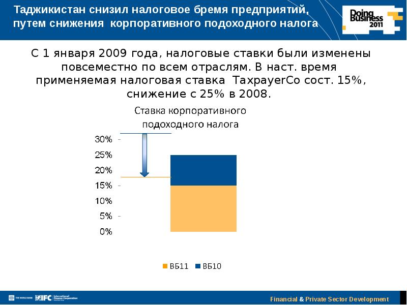 Налоговая система таджикистана презентация