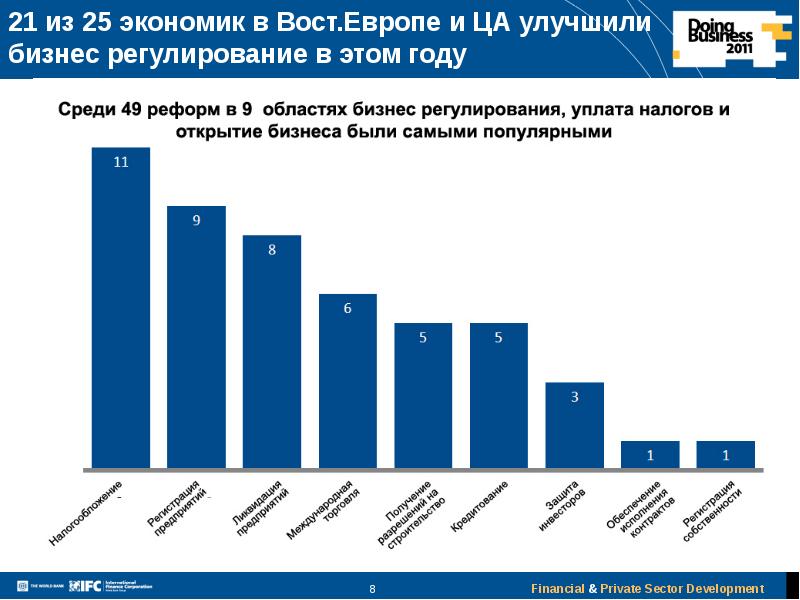 Налоговая система таджикистана презентация