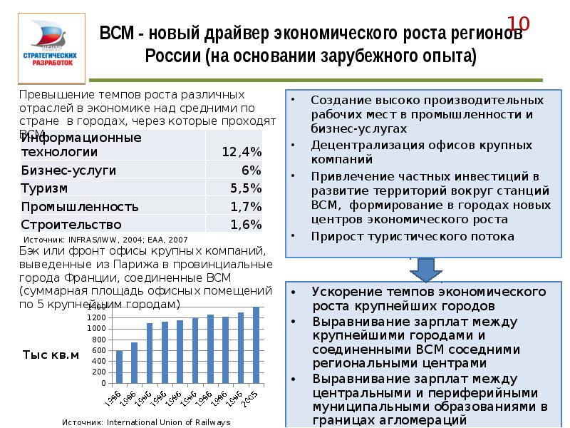 Драйвер проекта это