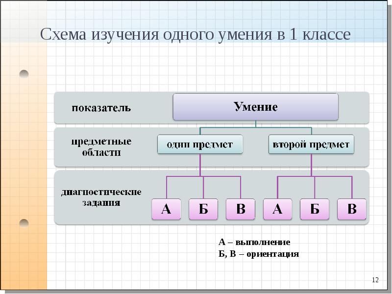 Методическая схема изучения величин