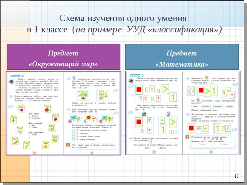 Изучи схему. Схема изучения. Формируемые УУД В 1 классе на окружающем мире. Схема исследования умения классифицировать. Классификация предметов в школе.