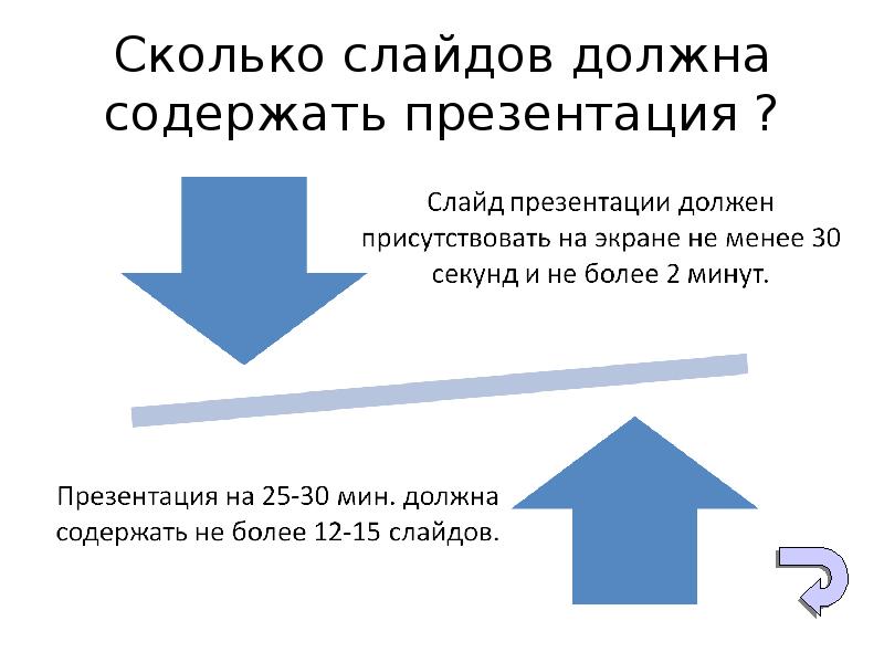 Сколько слайдов в презентации проекта