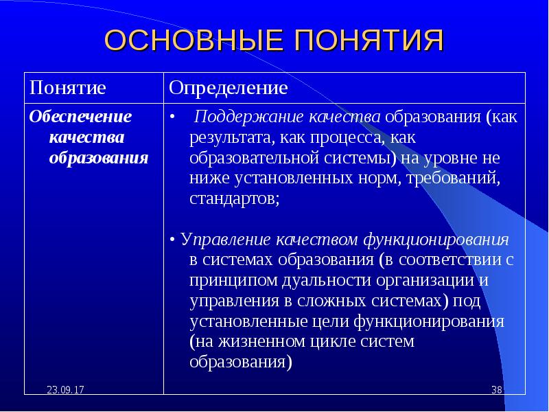 Основные понятия качества. Понятие управление качеством. Основные понятия и категории управления качеством. Понятие качества.. Основные понятия качества по.. Управление качеством понятие, объекты и уровни.