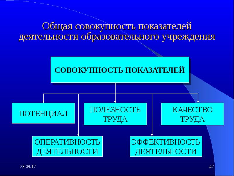 Совокупность учреждения. Общая совокупность. Показатель совокупности. Совокупность образовательных учреждений. Совокупность общая и частная.