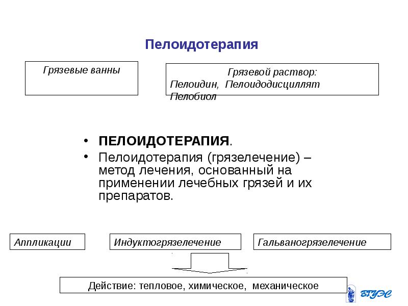 Пелоидотерапией понимают лечение. Пелоидотерапия презентация. Пелоидотерапия методы лечения. Пиелоидотерапия презентация. Пелоидотерапия физическая характеристика.