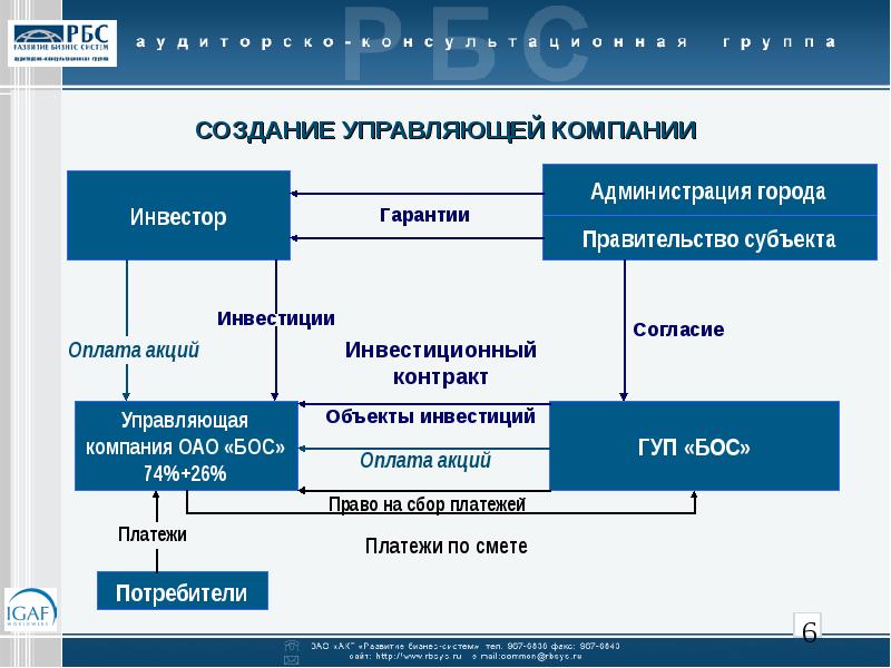 Управляющая компания презентация