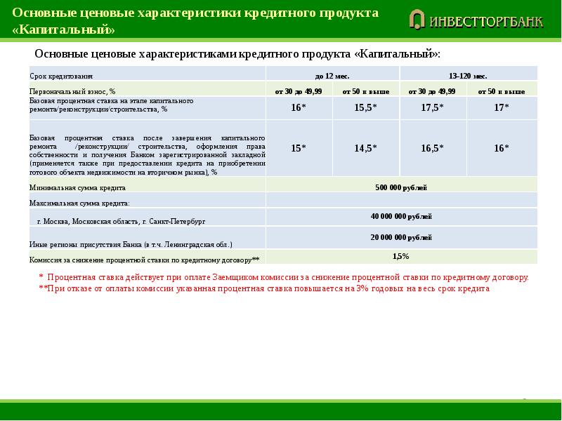 Параметры продукта. Характеристики кредитного продукта. Основные параметры кредита. Основные характеристики кредита. Основные параметры кредитования.