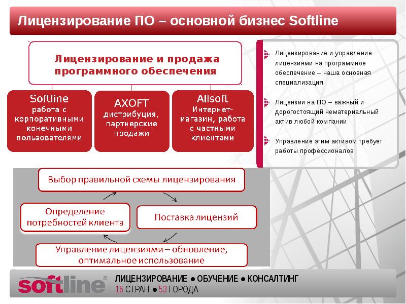 Ооо софтлайн проекты