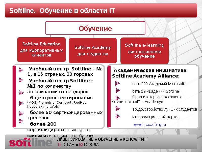 Софтлайн проекты официальный сайт