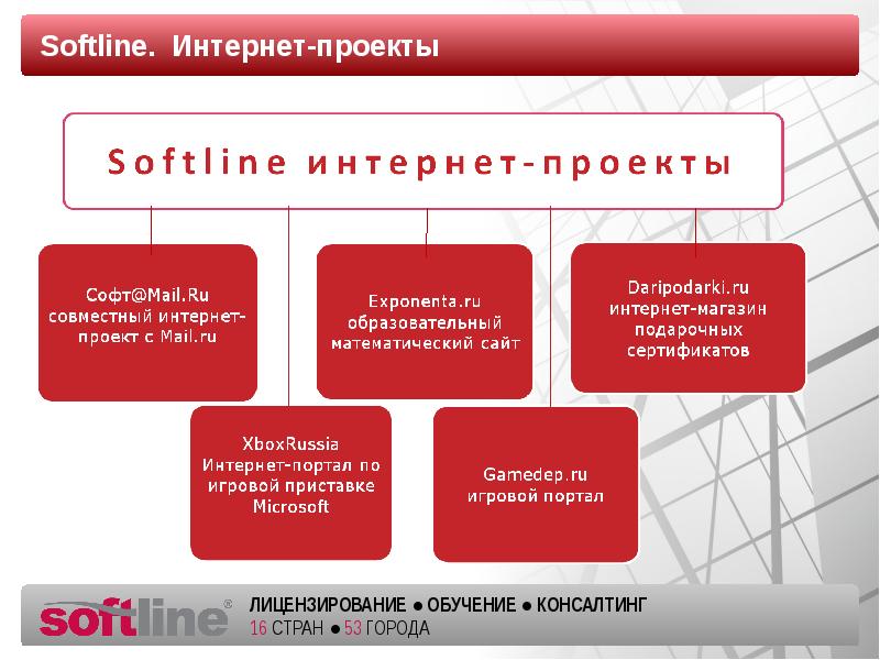 Софтлайн проекты официальный сайт