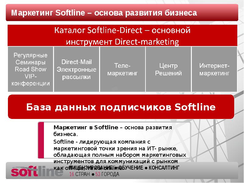 Интернет Магазин Ооо Софтлайн Интернет Трейд