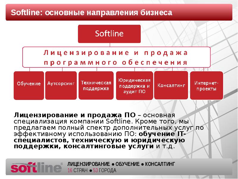 Ооо софтлайн проекты