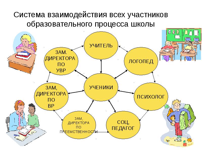 Участники педагогического процесса