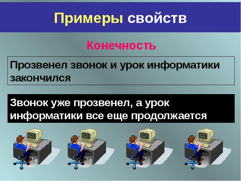 План урока информатики. Открытый урок по информатике.