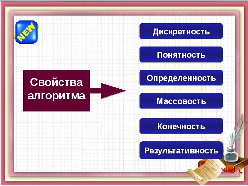 Презентация на тему алгоритм 4 класс