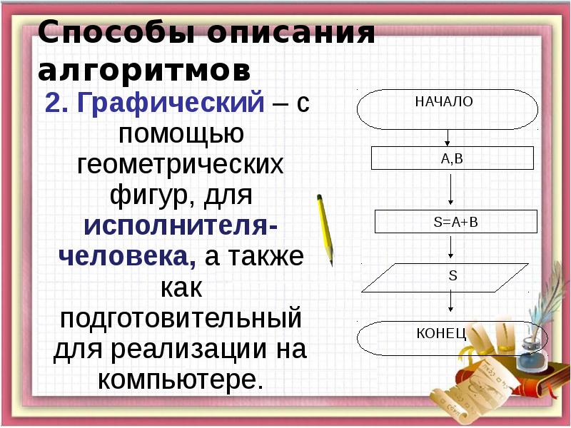 Способы представления алгоритма. Способы описания алгоритмов. Графический способ представления алгоритма. Представление алгоритма с помощью геометрических фигур.