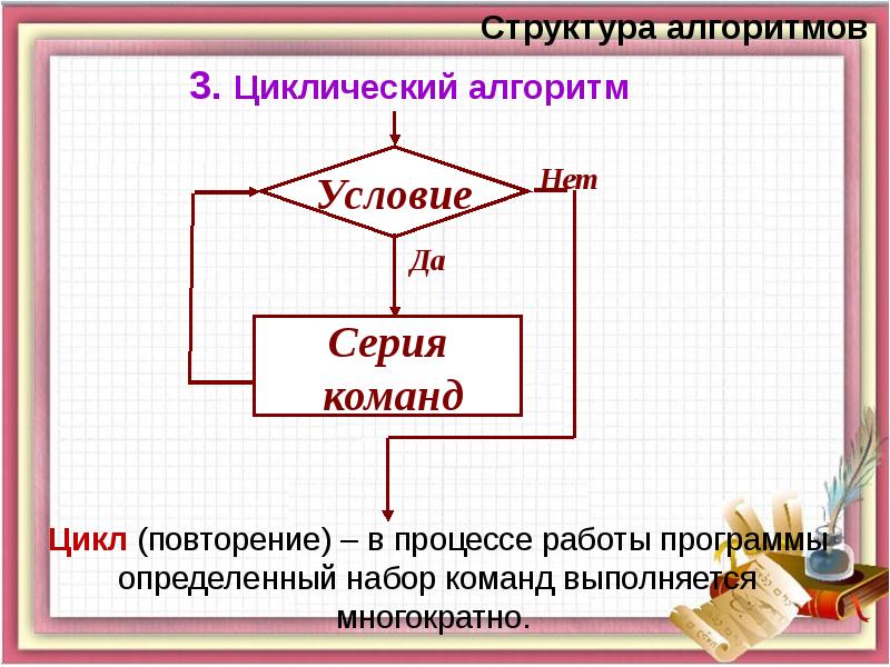 Три алгоритма