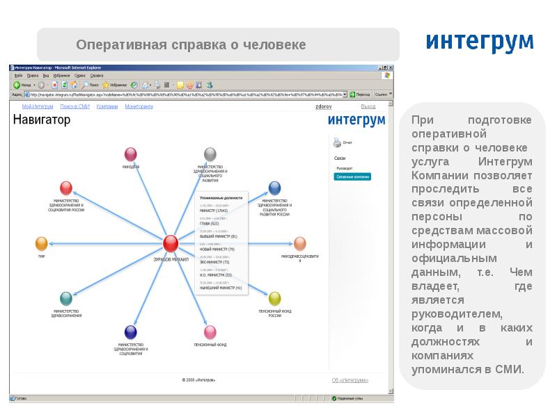 Компании компании позволяет. Оперативная справка. Справка об оперативной обстановке пример. Справка о оперативной информации. АРМ менеджер слайд презентации.