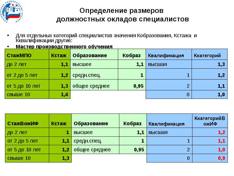 Схема должностных окладов это