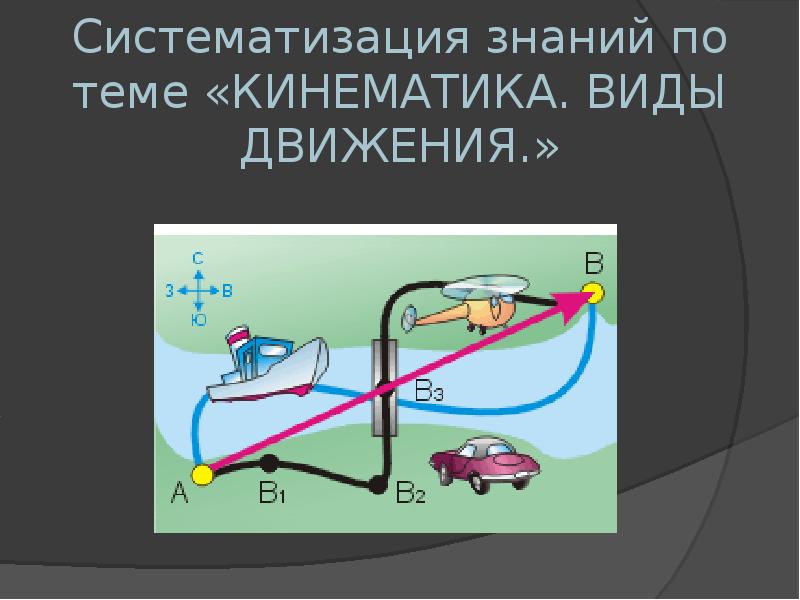 Темы механики по физике. Кинематика. Физика (кинематика).