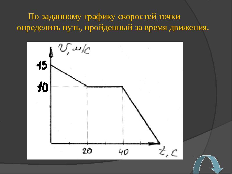 График скорости точки. Определить путь пройденный за время движения. Определить пройденный путь по графику. По графику скоростей точки определить путь. По заданному графику.