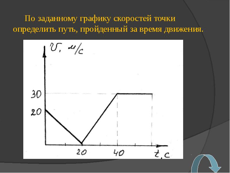 Презентация по теме кинематика