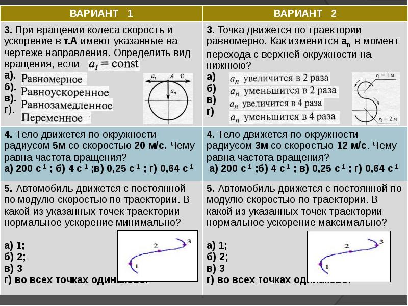 Точка движется с постоянной по модулю