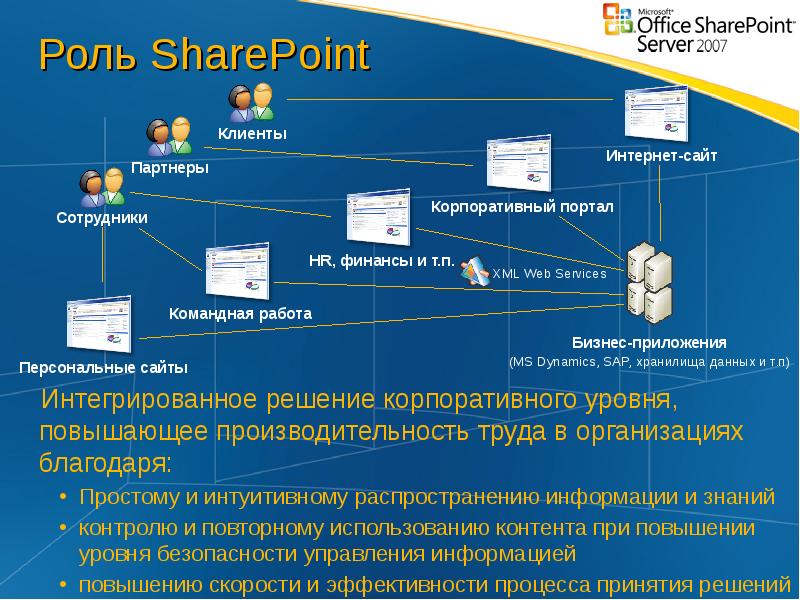 База пользователей сайтов. SHAREPOINT презентация. Возможности Microsoft SHAREPOINT Server. SHAREPOINT основные компоненты. SHAREPOINT задачи.