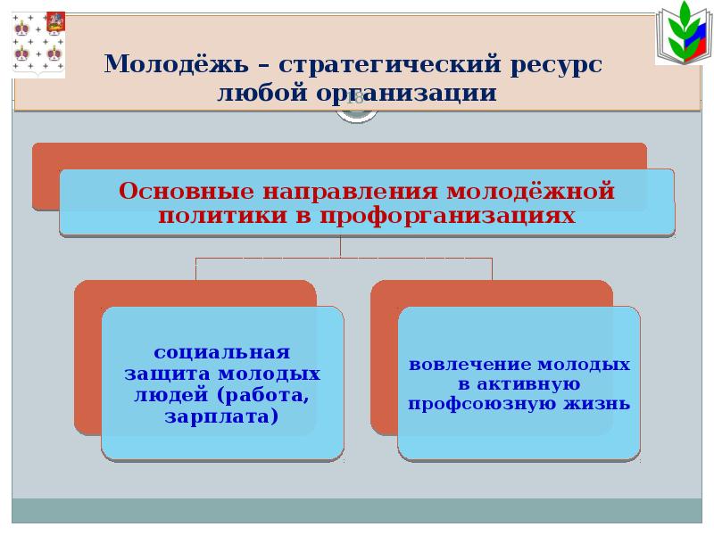 Основными стратегическими ресурсами. Стратегический ресурс это. Молодежь стратегический ресурс развития российского общества. Молодежь является стратегическим ресурсом государства,.
