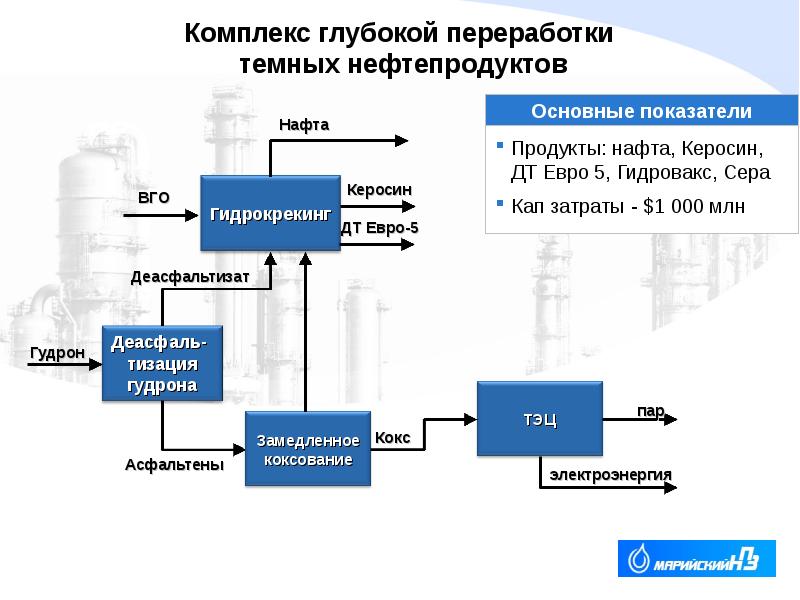 Схема переработки нефти