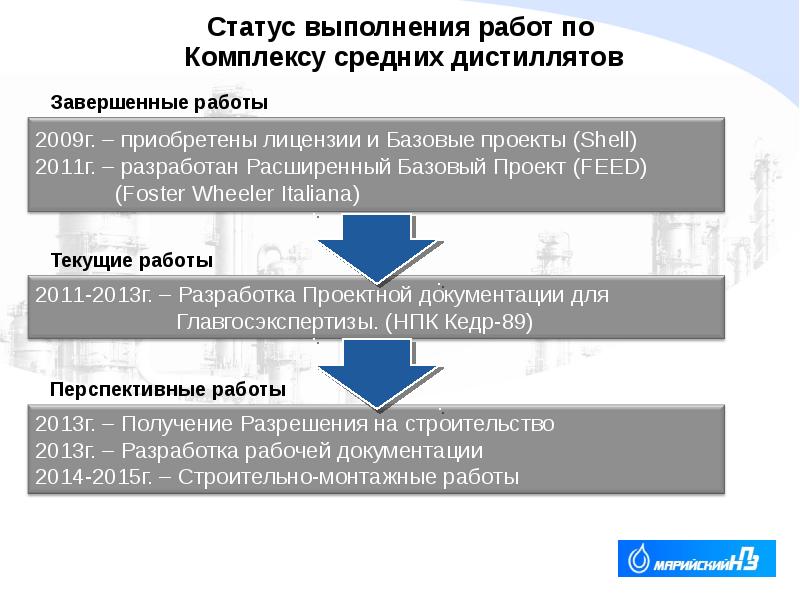 Статус выполнения задачи