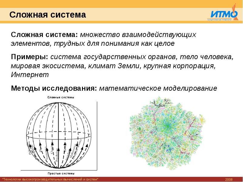 Сложная система это