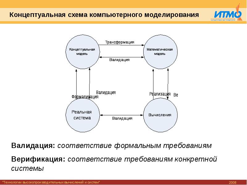 Пример концептуальной схемы исследования