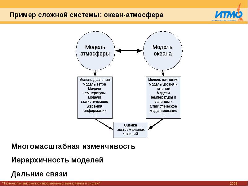 Сложной системой называют