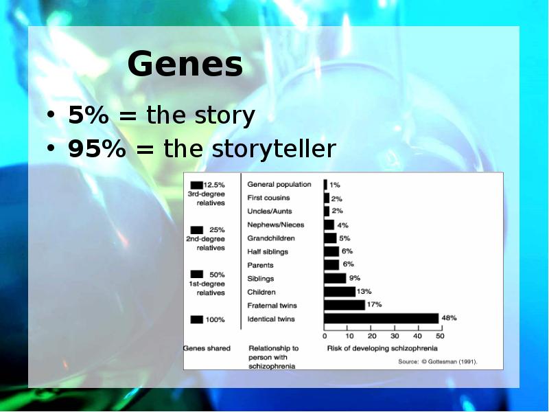 5% = the story 95% = the storyteller