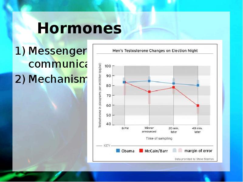 Hormones Messengers in our chemical communication system.  Mechanisms of social