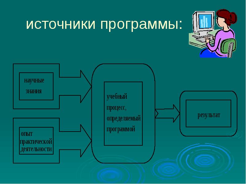 Элективная карта онлайн