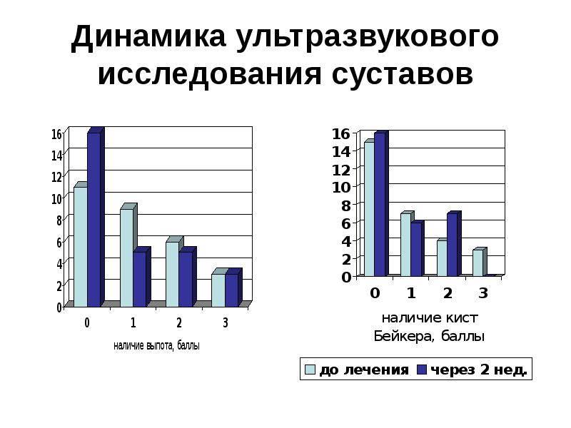 Функциональная динамика. Ультразвуковые колонки. Супернаправленные ультразвуковые колонки.