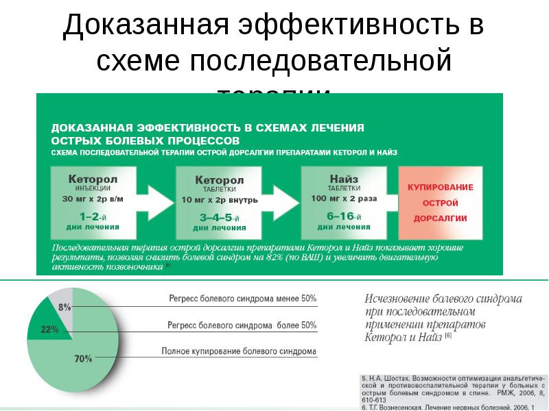 Московская школа схема терапии