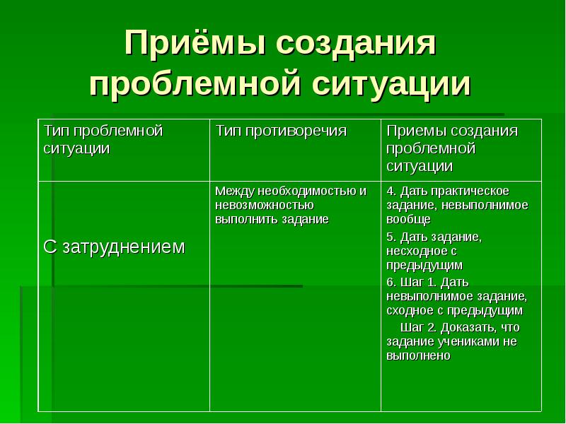 Приемы создания ситуаций