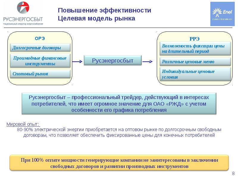 Заключается в повышение. Целевая модель эффективности. Целевая модель рынка. Эффективность мероприятия целевая модель. Повышение эффективности управления инфраструктурой.