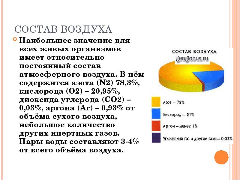 Состав атмосферного воздуха презентация